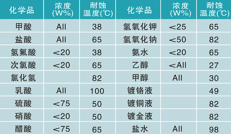 环氧地坪,防腐地坪技术参数