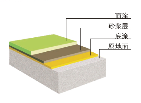 环氧彩砂地坪结构图.jpg