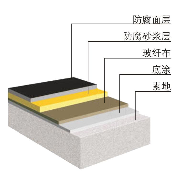 环氧地坪结构图.jpg