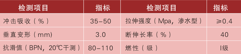 塑胶跑道参数