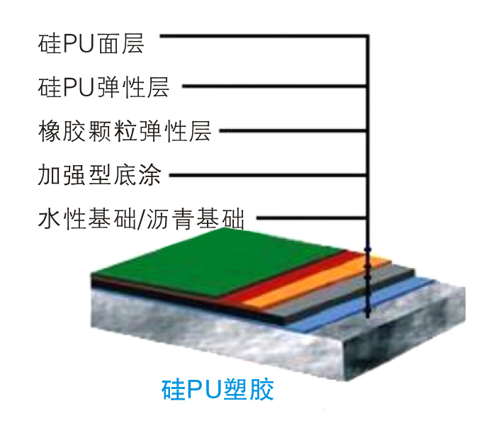 硅PU球场结构图