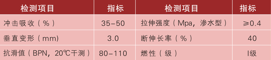 塑胶跑道参数