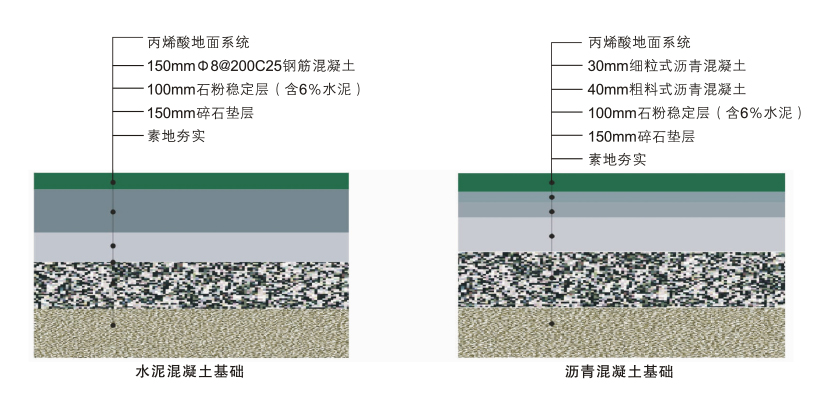 硬地丙烯酸球场结构图