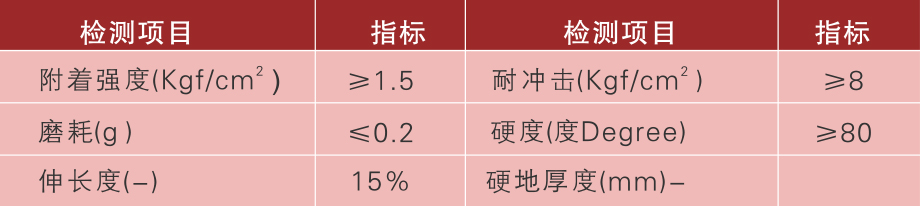 丙烯酸球场参数