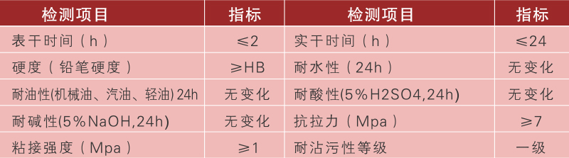 丙烯酸球场参数