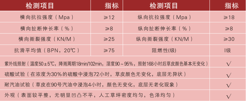 人造草坪参数